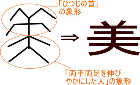 男 象形文字|「男」という漢字の意味・成り立ち・読み方・画数・部首を学習